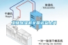 工業(yè)除濕機全國送貨上門