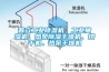 普立工業(yè)除濕機、工業(yè)抽濕機、熱泵除濕干燥機、烘干機、熱泵干燥機