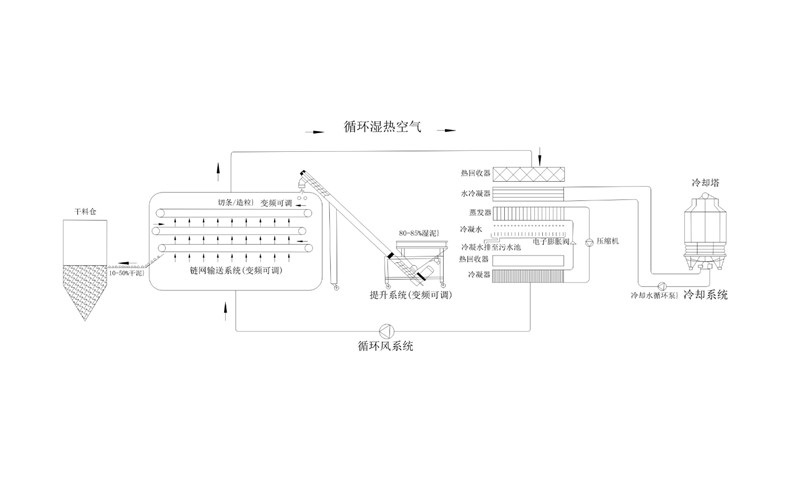 年省成本超200萬？電鍍污泥烘干機應用案例及效益