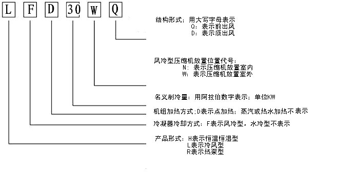 恒溫恒濕機(jī)特點及應(yīng)用范圍